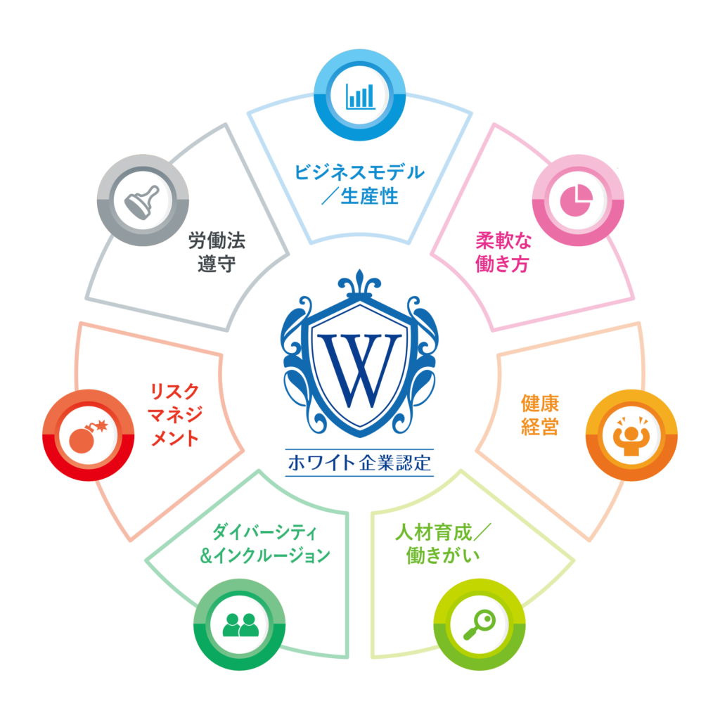 ホワイト企業になるための7つの指標